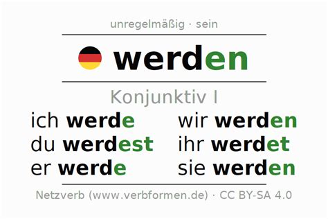 werden konjunktiv 1|Konjugation Verb werden